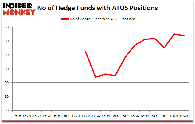 Is ATUS A Good Stock To Buy?