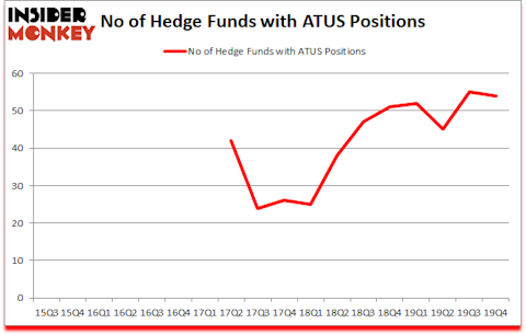 Is ATUS A Good Stock To Buy?