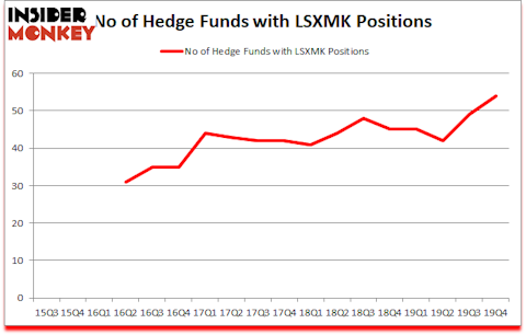 Is LSXMK A Good Stock To Buy?