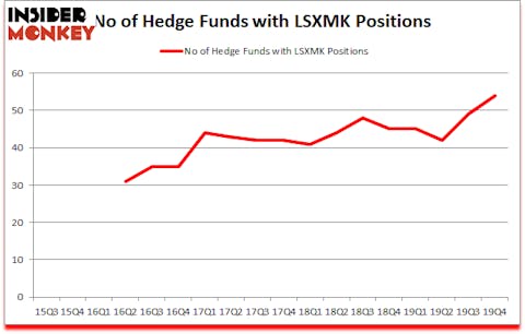 Is LSXMK A Good Stock To Buy?
