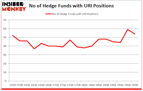 Is URI A Good Stock To Buy?