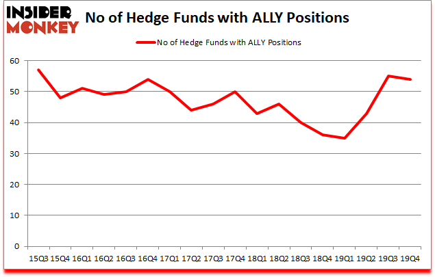 Is ALLY A Good Stock To Buy?