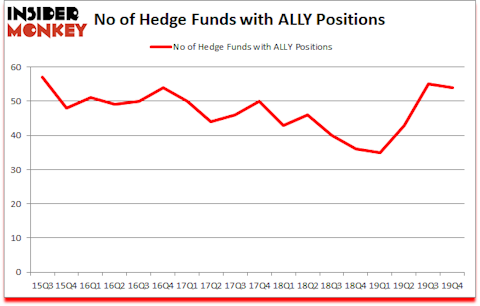 Is ALLY A Good Stock To Buy?