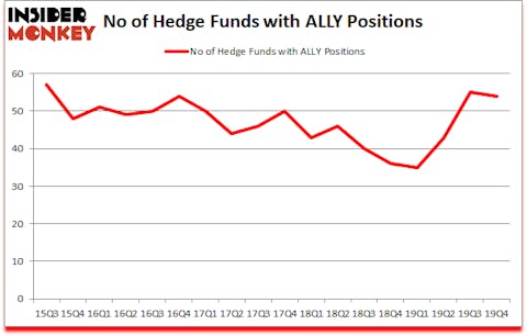 Is ALLY A Good Stock To Buy?