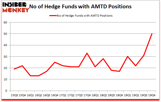 Is AMTD A Good Stock To Buy?