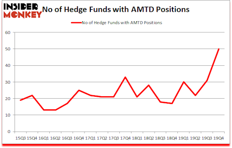 Is AMTD A Good Stock To Buy?