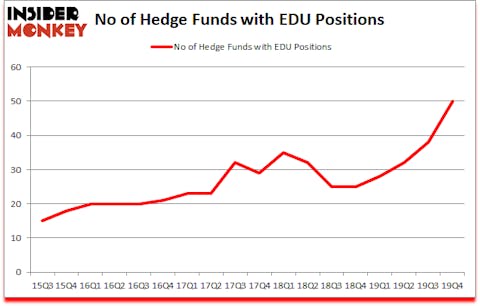 Is EDU A Good Stock To Buy?