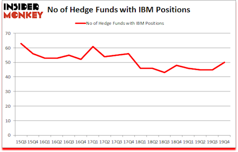 Is IBM A Good Stock To Buy?