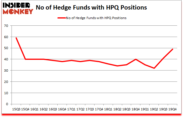 Is HPQ A Good Stock To Buy?