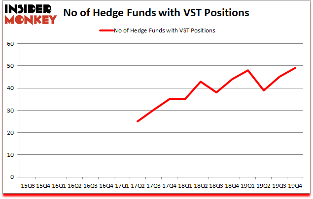 Is VST A Good Stock To Buy?