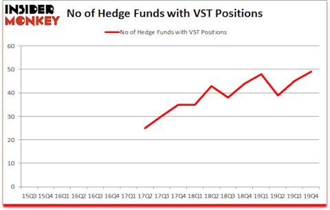 Is VST A Good Stock To Buy?
