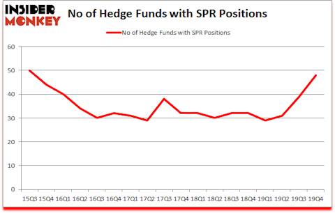 Is SPR A Good Stock To Buy?