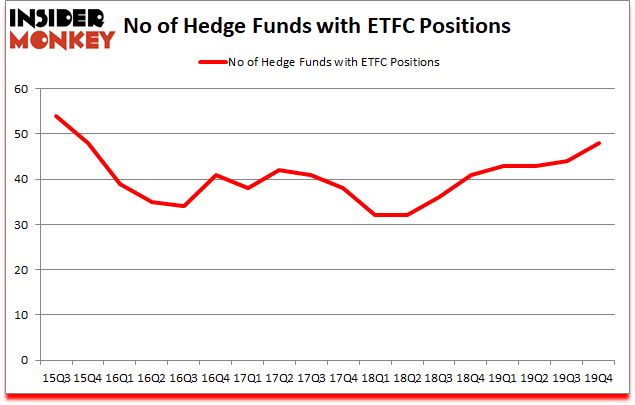 Is ETFC A Good Stock To Buy?