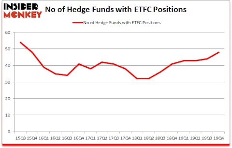 Is ETFC A Good Stock To Buy?