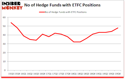 Is ETFC A Good Stock To Buy?