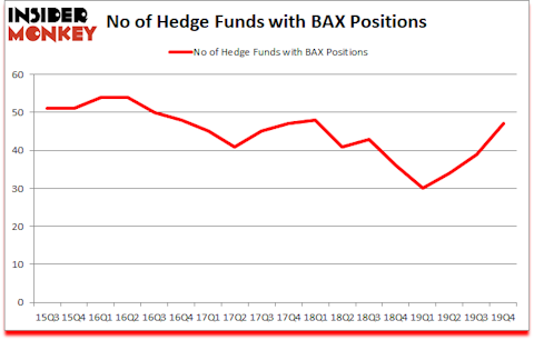 Is BAX A Good Stock To Buy?