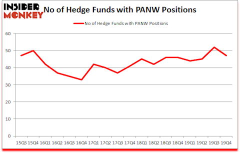 Is PANW A Good Stock To Buy?