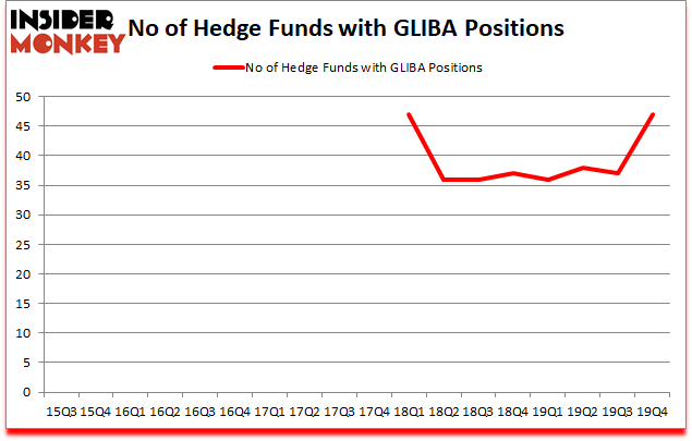 Is GLIBA A Good Stock To Buy?