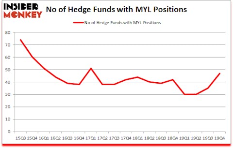 Is MYL A Good Stock To Buy?