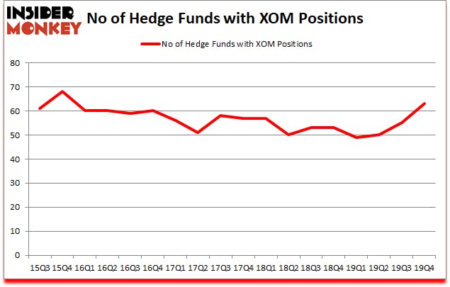 Is XOM A Good Stock To Buy?