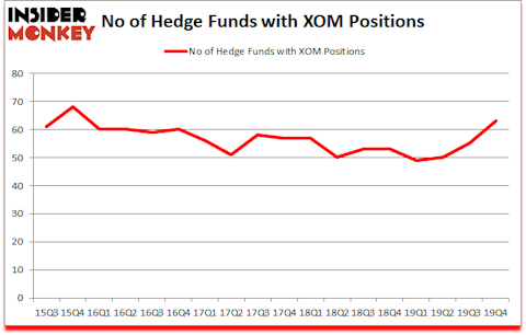 Is XOM A Good Stock To Buy?