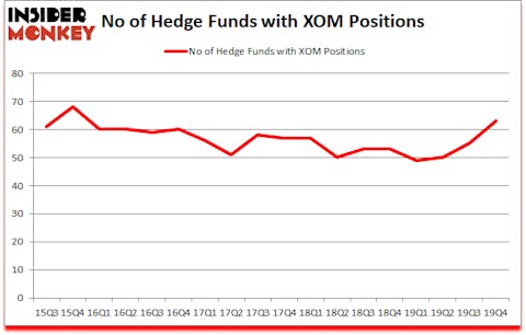 Is XOM A Good Stock To Buy?