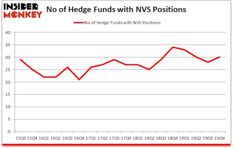 Is NVS A Good Stock To Buy?