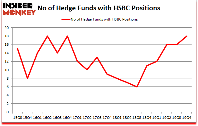 Is HSBC A Good Stock To Buy?