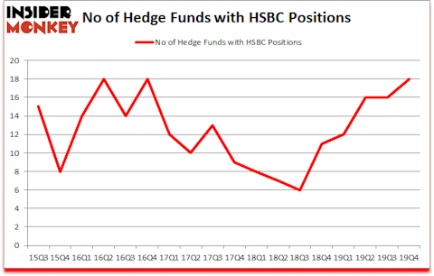 Is HSBC A Good Stock To Buy?