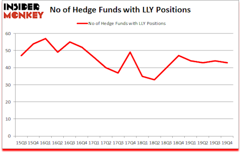 Is LLY A Good Stock To Buy?