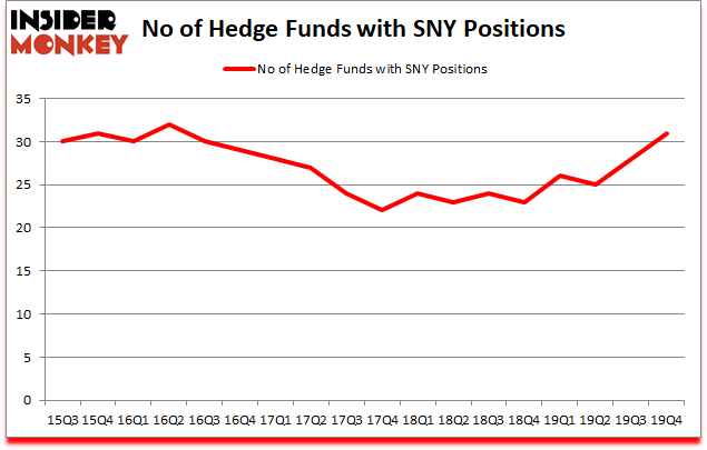 Is SNY A Good Stock To Buy?