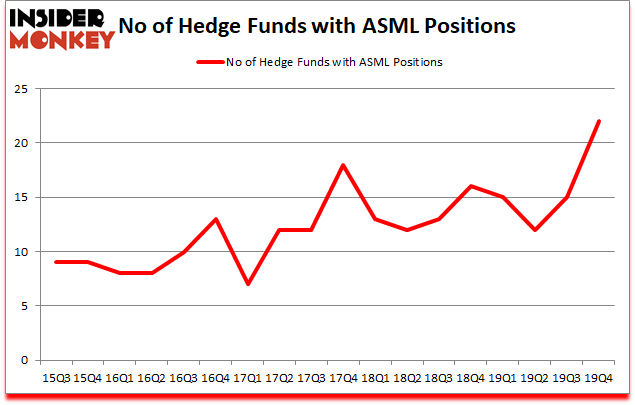Is ASML A Good Stock To Buy?