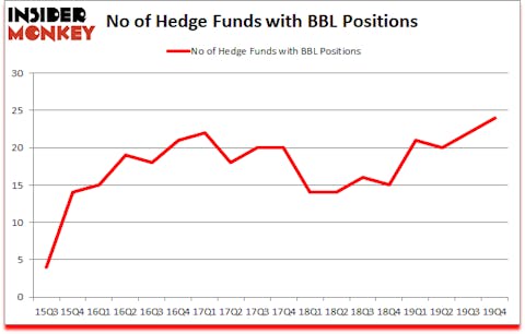 Is BBL A Good Stock To Buy?