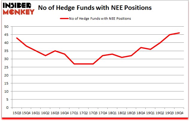 Is NEE A Good Stock To Buy?
