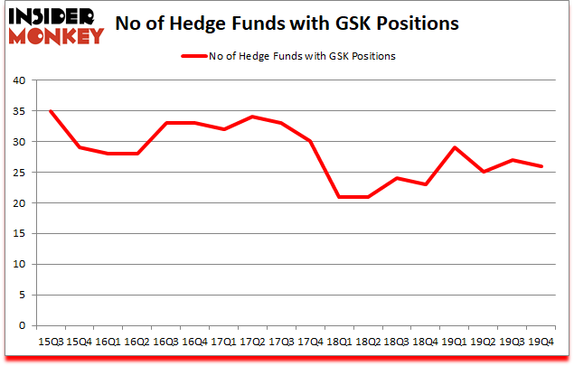 Is GSK A Good Stock To Buy?
