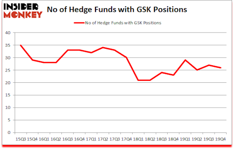 Is GSK A Good Stock To Buy?