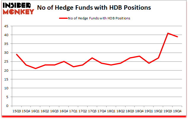 Is HDB A Good Stock To Buy?