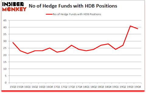 Is HDB A Good Stock To Buy?