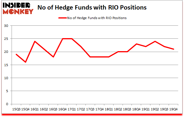 Is RIO A Good Stock To Buy?