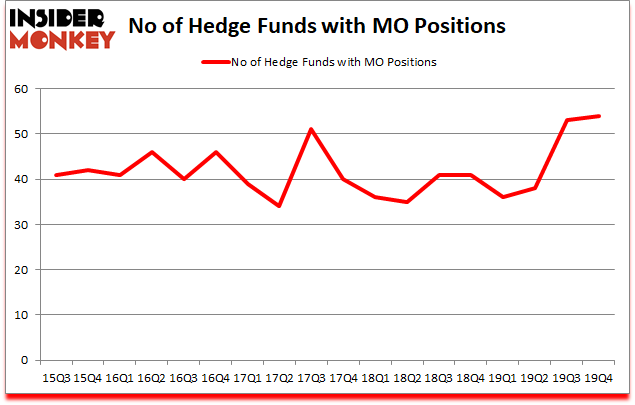 Is MO A Good Stock To Buy?