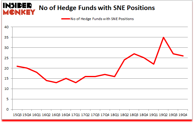 Is SNE A Good Stock To Buy?