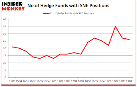 Is SNE A Good Stock To Buy?