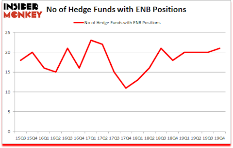 Is ENB A Good Stock To Buy?