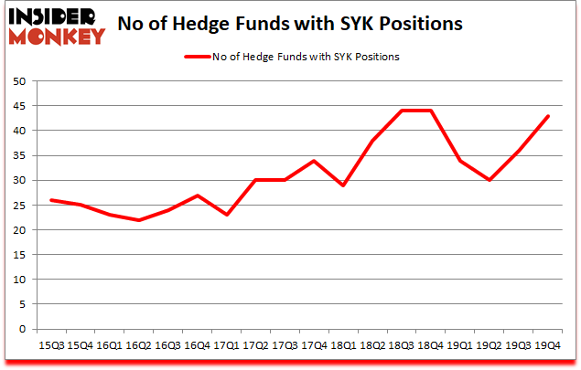 Is SYK A Good Stock To Buy?
