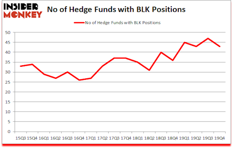 Is BLK A Good Stock To Buy?