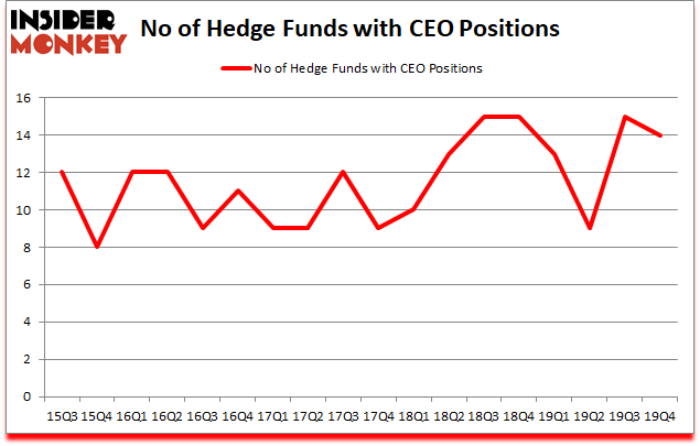 Is CEO A Good Stock To Buy?