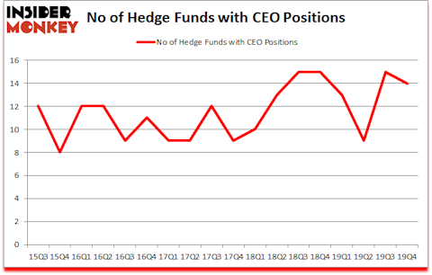 Is CEO A Good Stock To Buy?