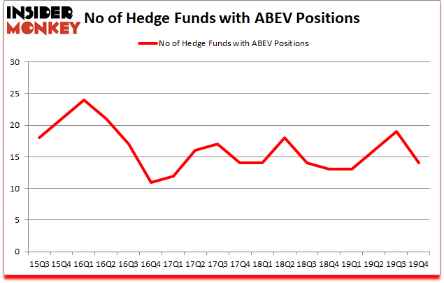 Is ABEV A Good Stock To Buy?
