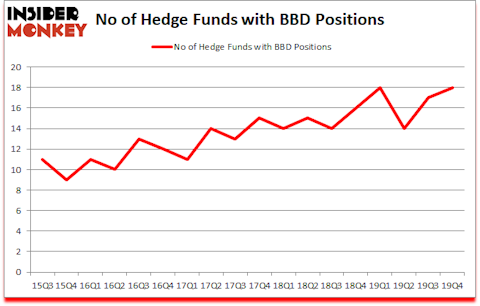 Is BBD A Good Stock To Buy?