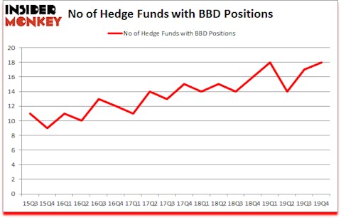 Is BBD A Good Stock To Buy?